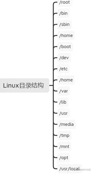 Linux目录结构.jpg