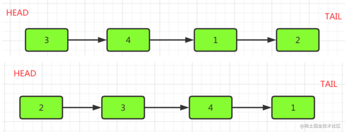 Innodb buffer pool memory management algorithm - Moment For Technology