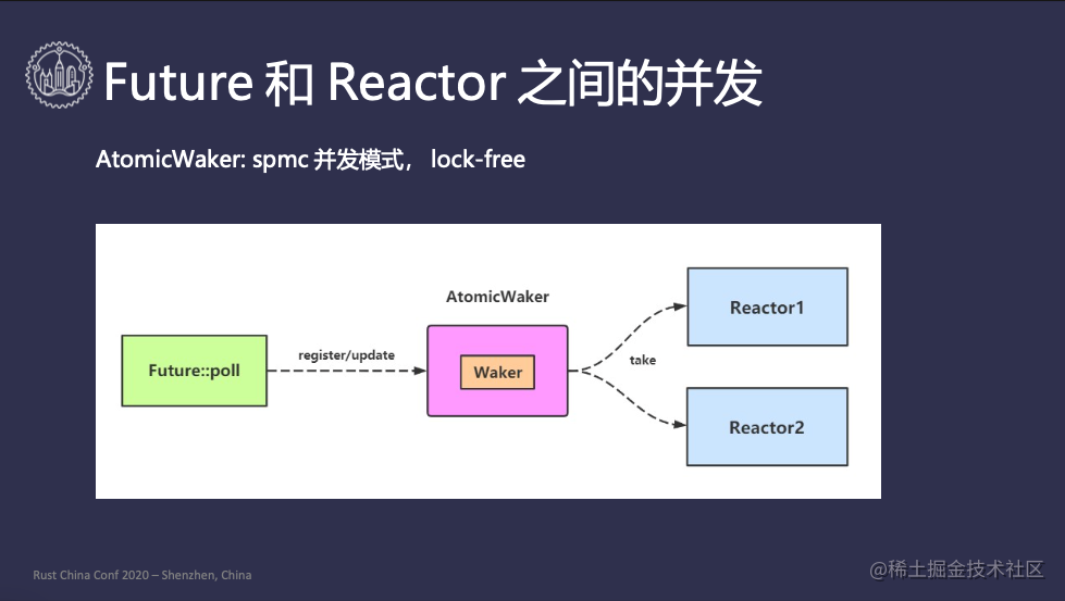 Rust 异步与并发 Rustchinaconf 精选