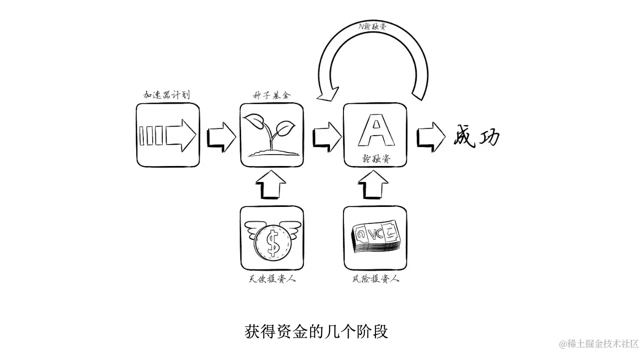 截屏2024-07-07 12.30.37.png