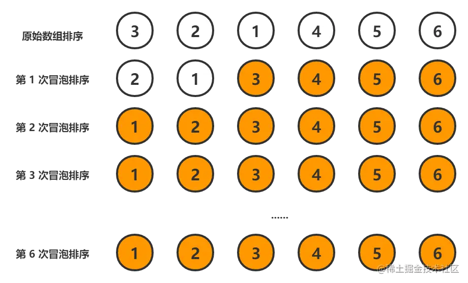 冒泡排序3.png