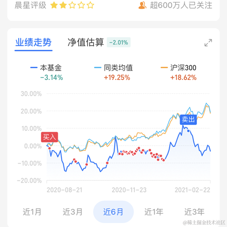 拆东墙丷于2021-02-23 09:38发布的图片