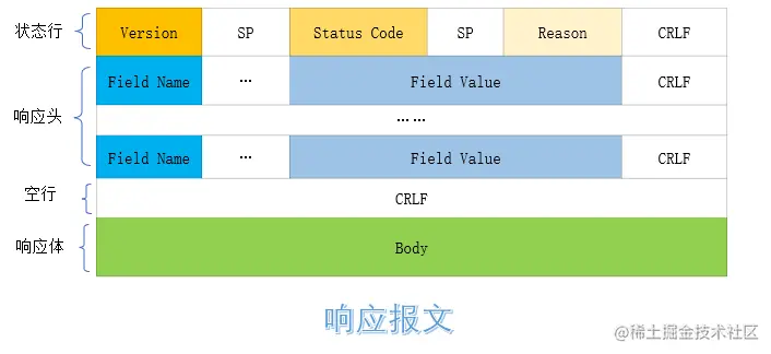 响应报文.png