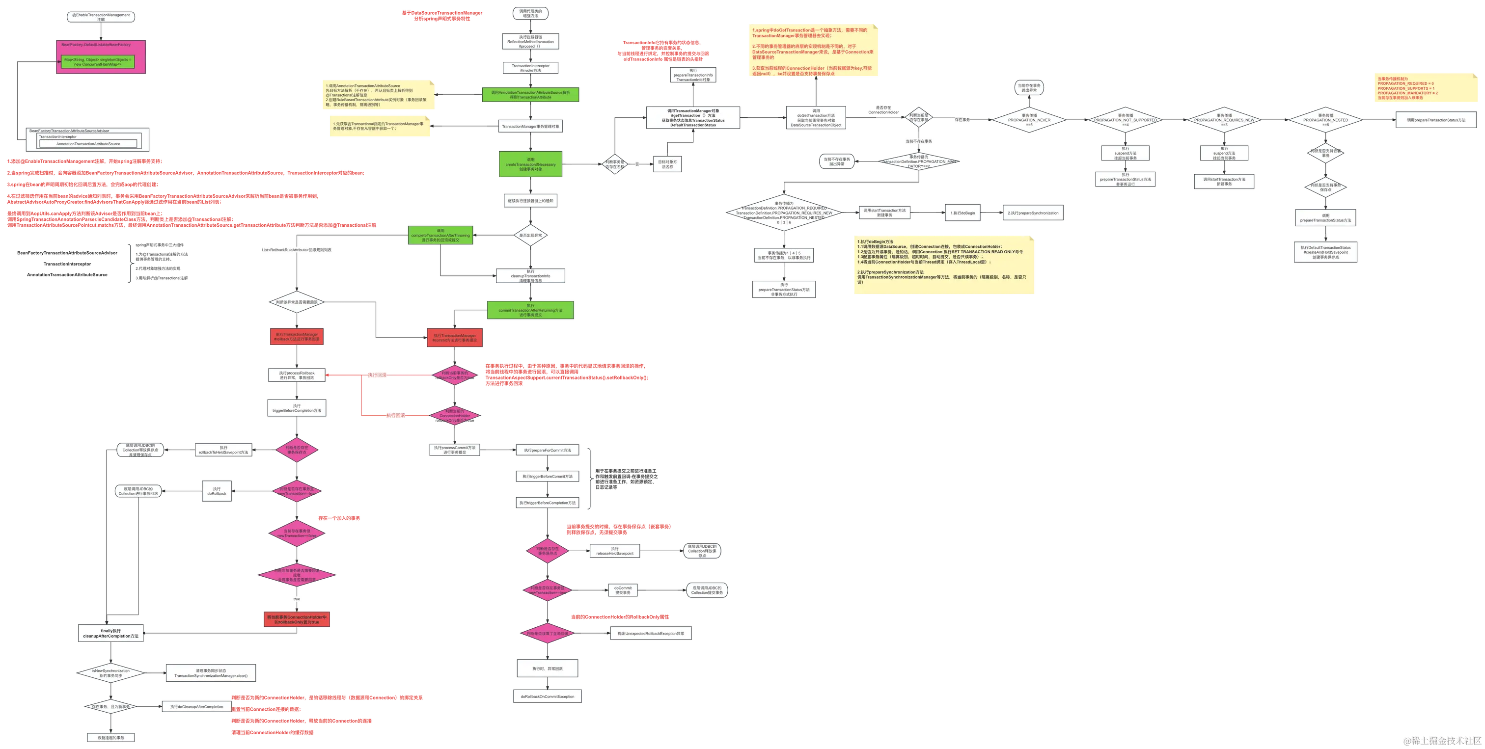 spring-事务流程解析.png