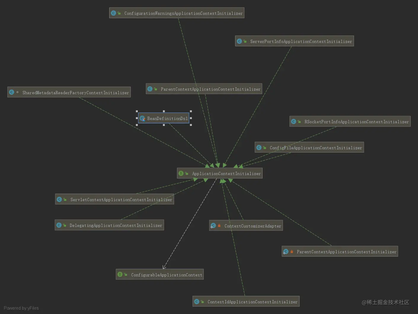 ApplicationContextInitializer.png
