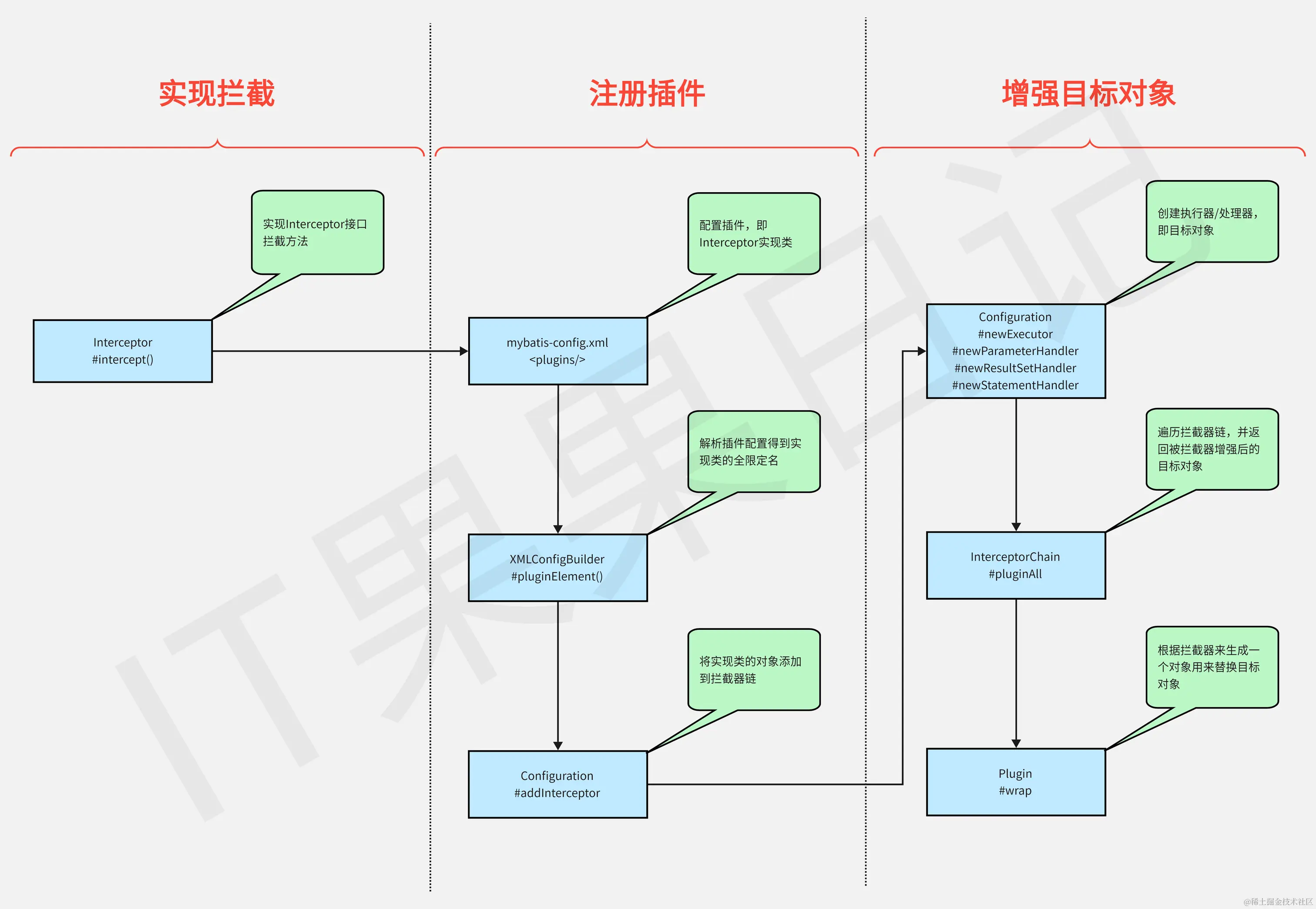 mybatis插件-导出(1).png
