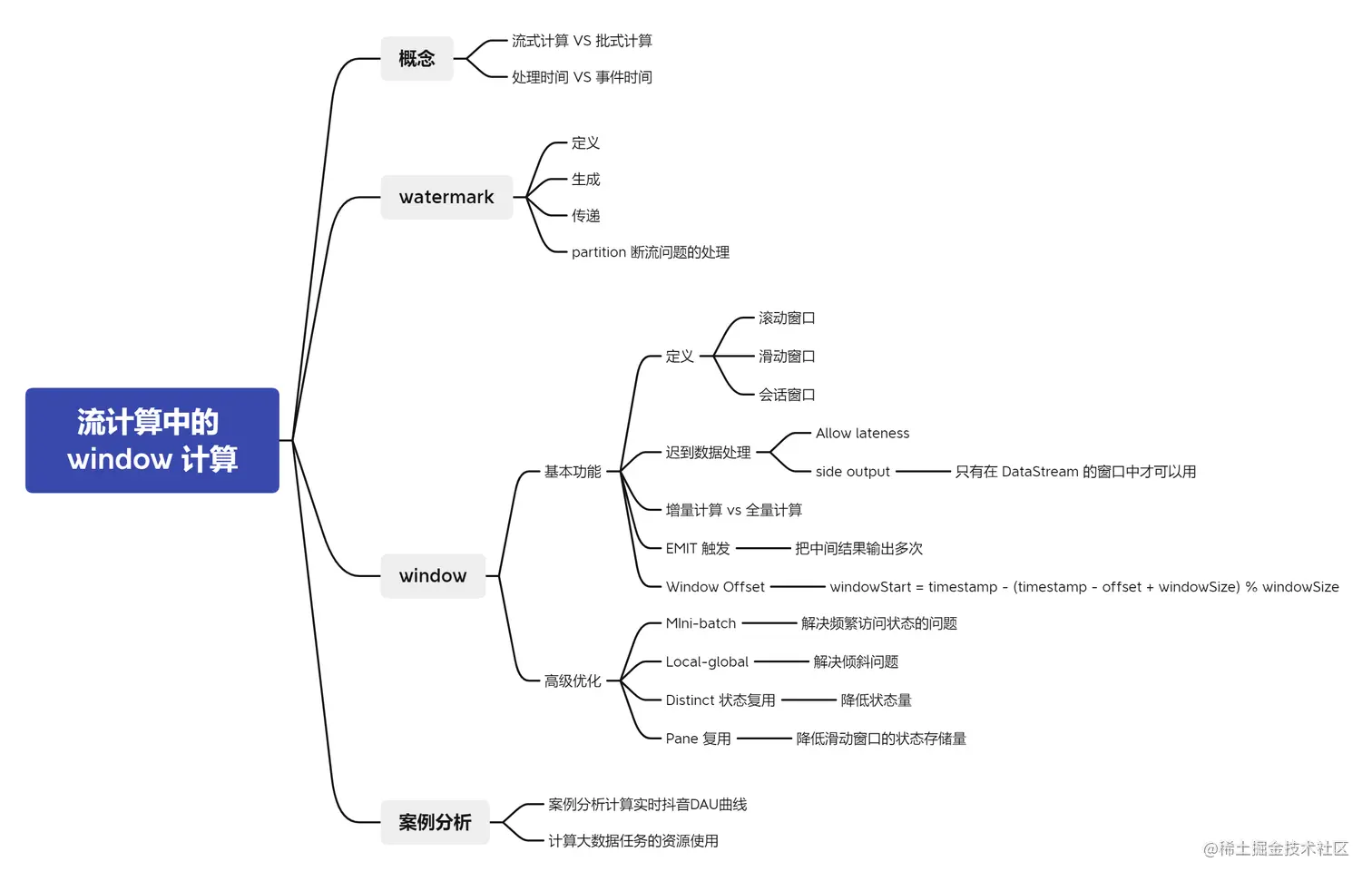 流计算中的 window 计算.png