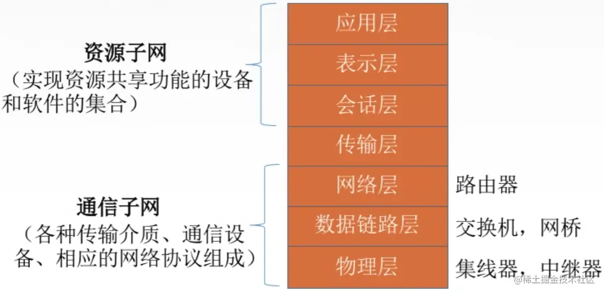 计算机网络组成.png