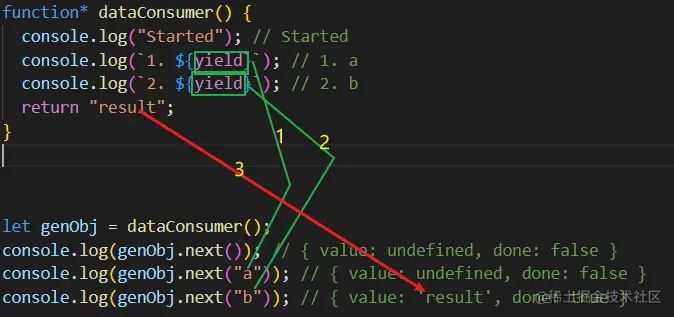 next参数与yield的传值过程2.png