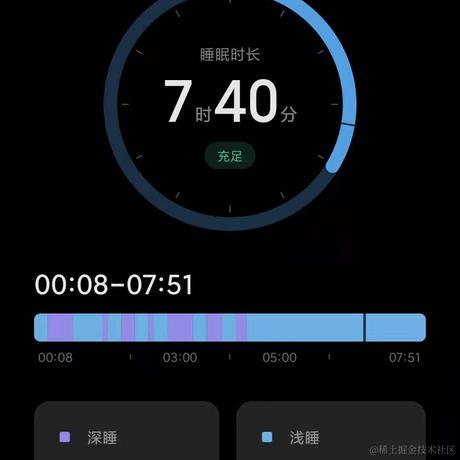 幼稚园吃饭冠军于2021-05-18 09:21发布的图片