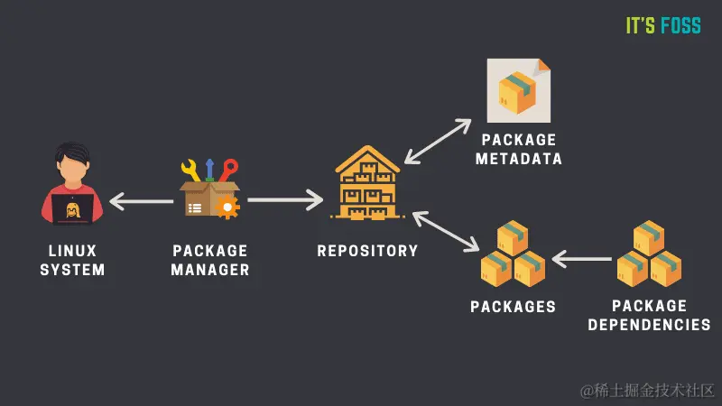 linux-package-manager-explanation.webp