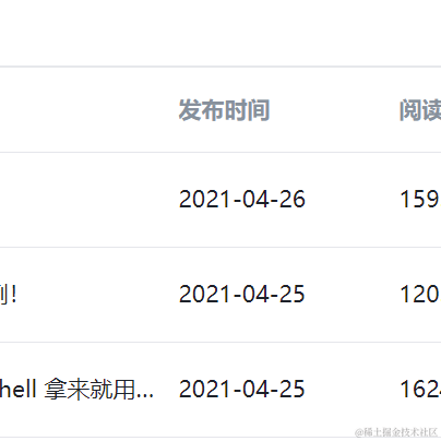 杰哥的IT之旅于2021-05-25 19:49发布的图片