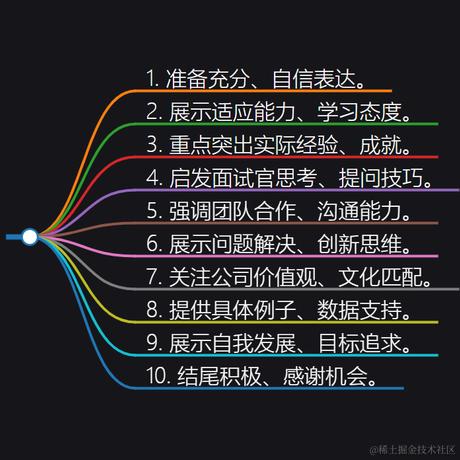 码界西柚于2024-01-25 15:13发布的图片