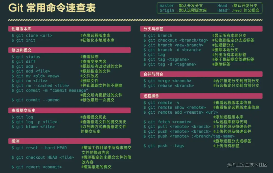 git命令指南2.png