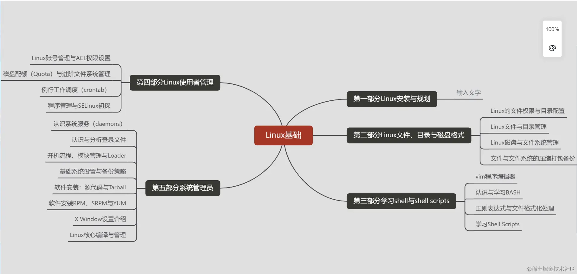 鸟哥Linux基础.png