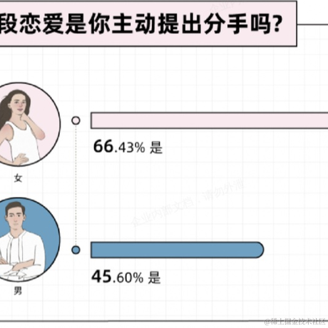 孤立无援又如何于2022-06-20 23:17发布的图片