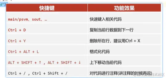 IDEA快捷键.png