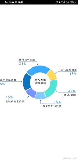 扇形动画统计图.gif