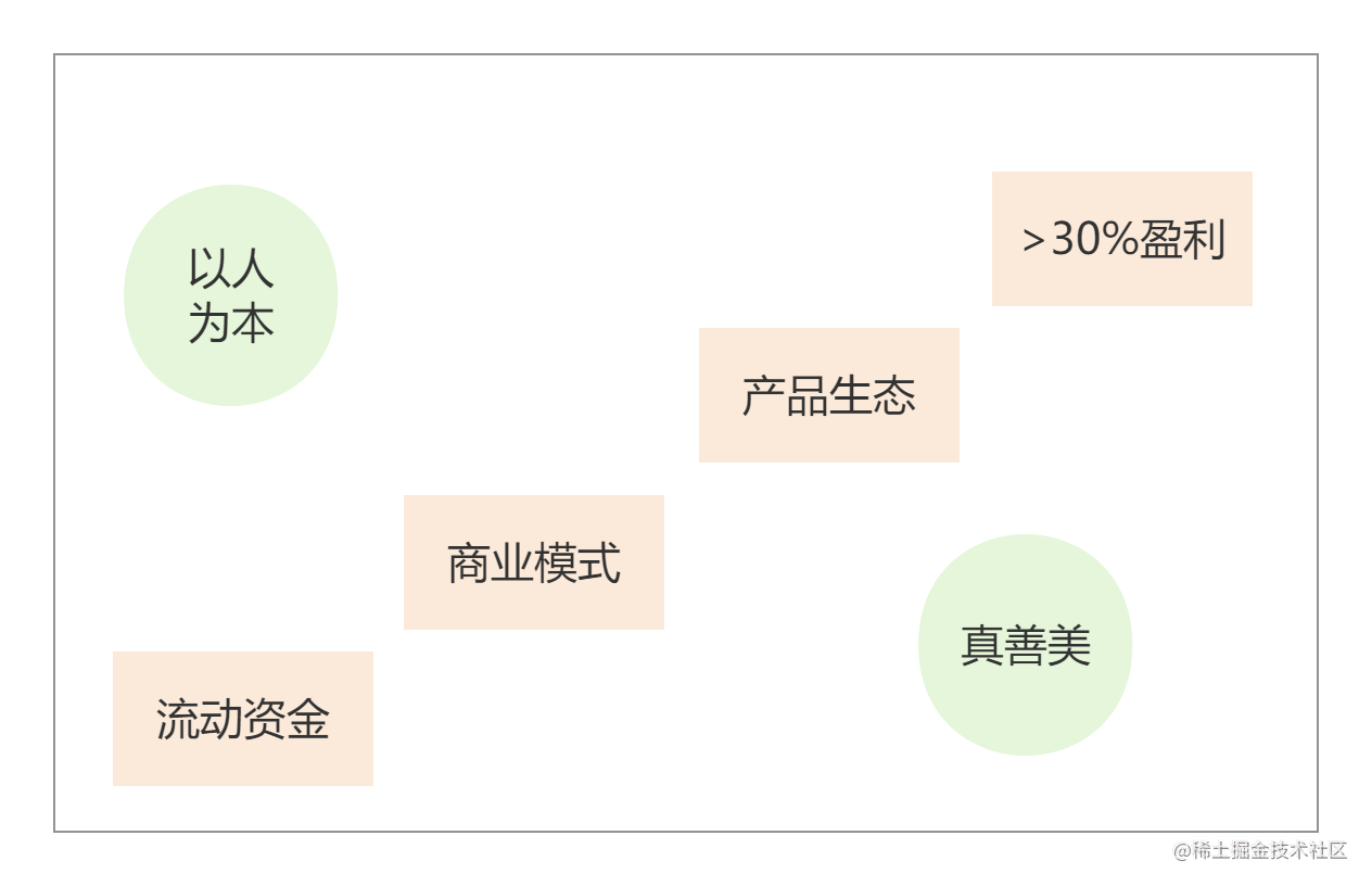 企业级项目