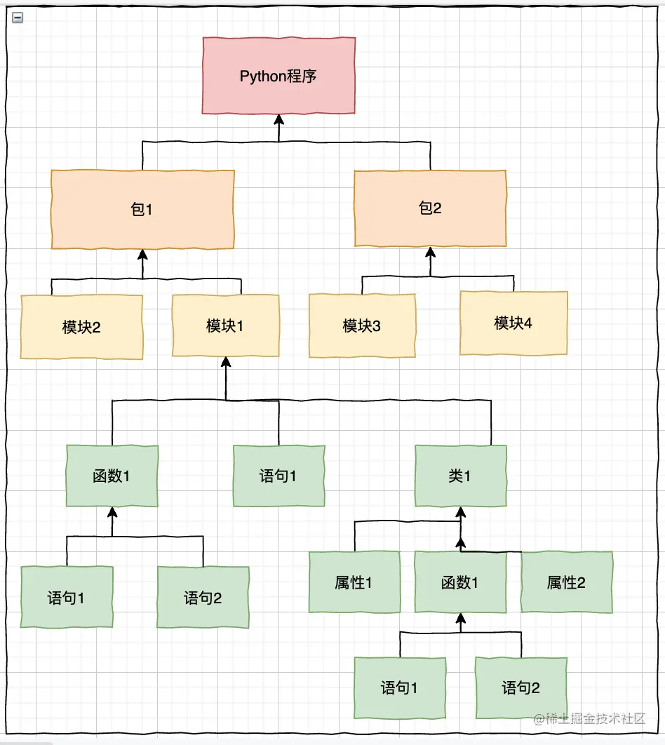 各个部分组成图