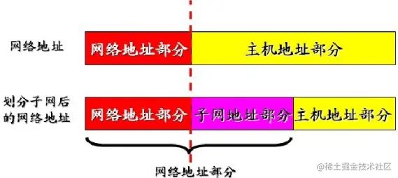 子网划分.png