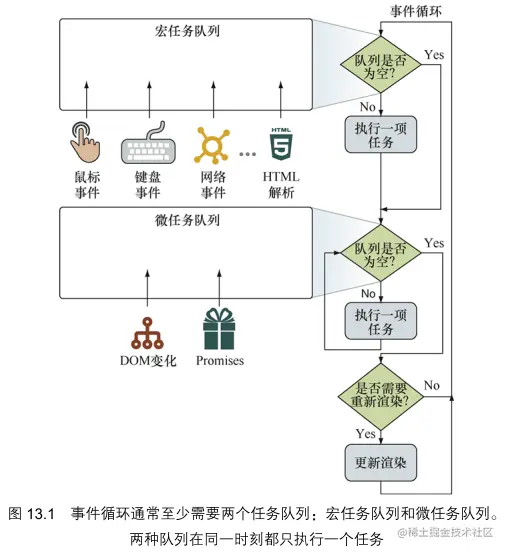 事件循环及任务队列.png