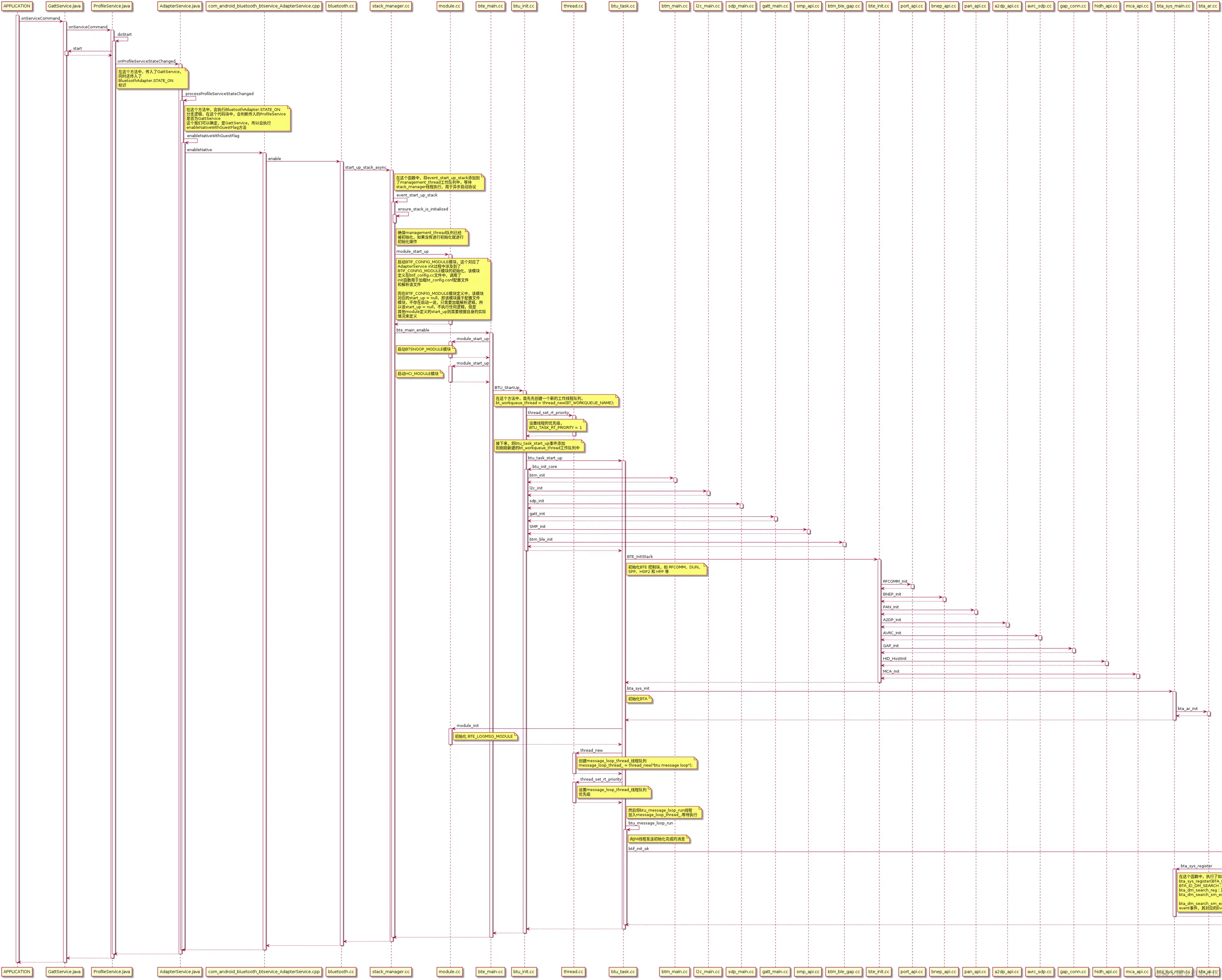 BT_enable_bluedroid流程分析.png