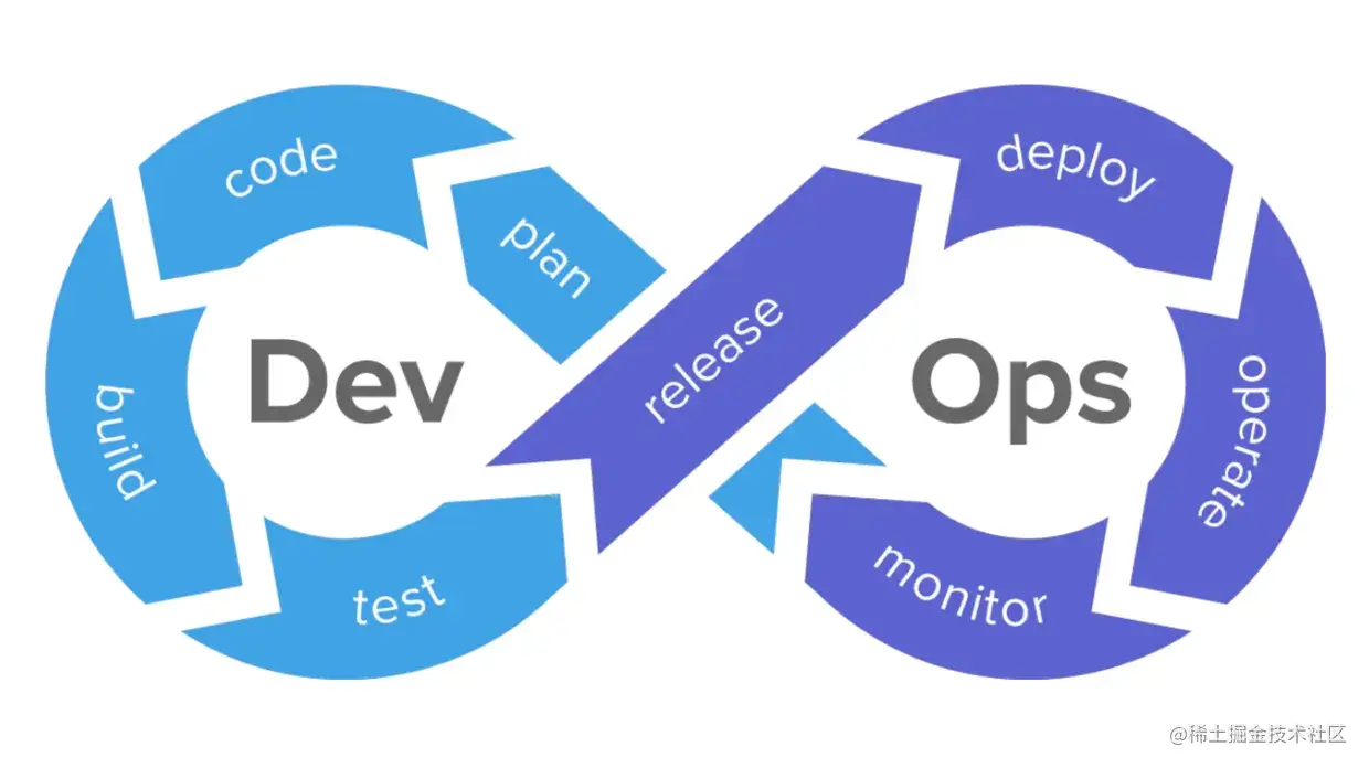 devops