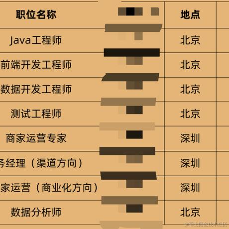 南城FE于2024-07-01 14:47发布的图片