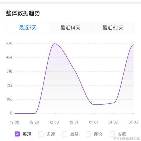 云雨雪于2023-01-04 13:03发布的图片