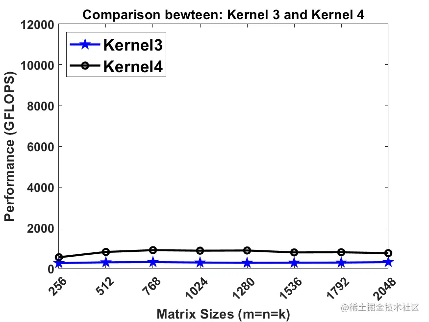 Kernel3.png