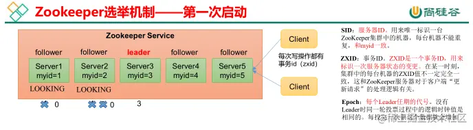 Zookeeper选举机制-第一次启动.png