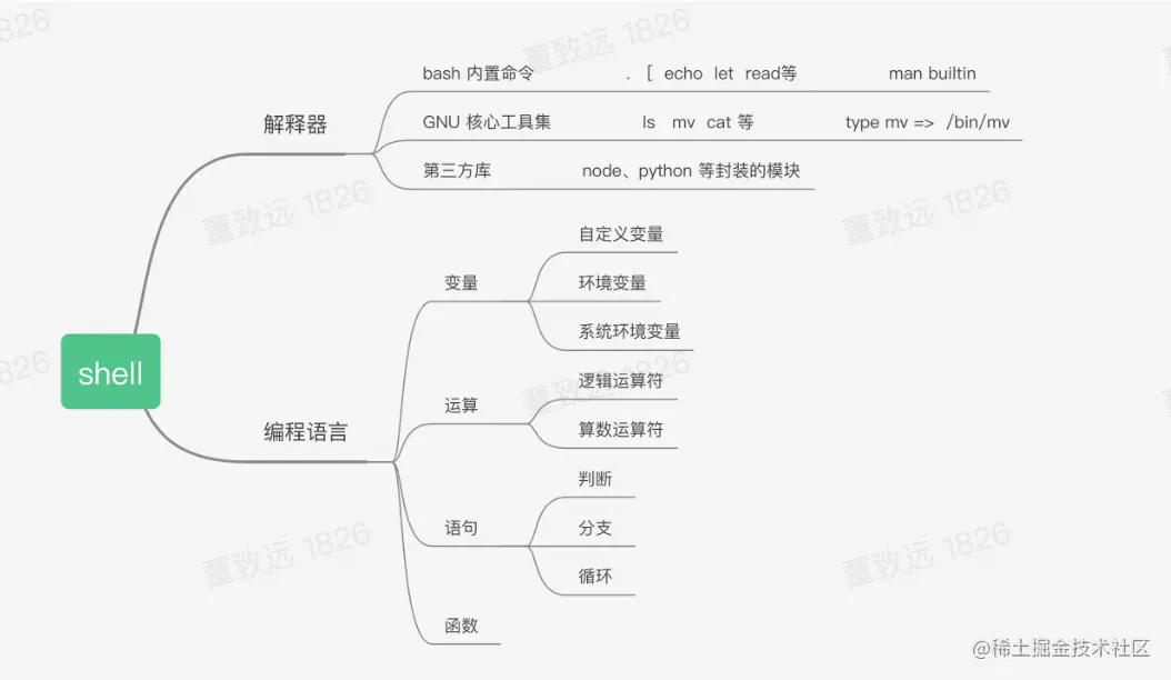 截屏2023-05-12 下午9.34.36.png