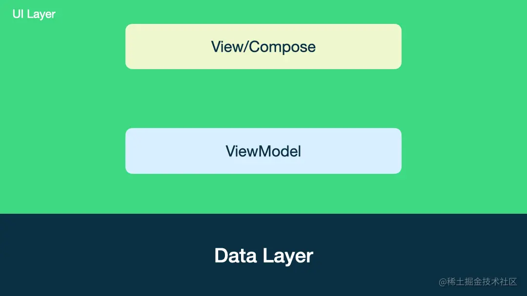 Modern_Android_App_Arch.gif