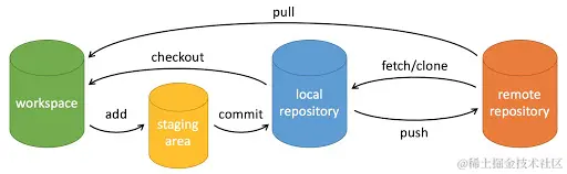 git-command.jpg
