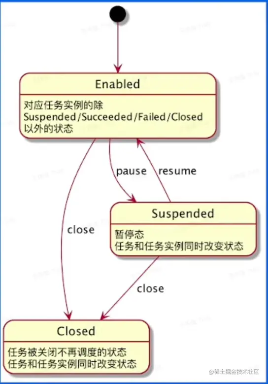 image-20220602193732571.png