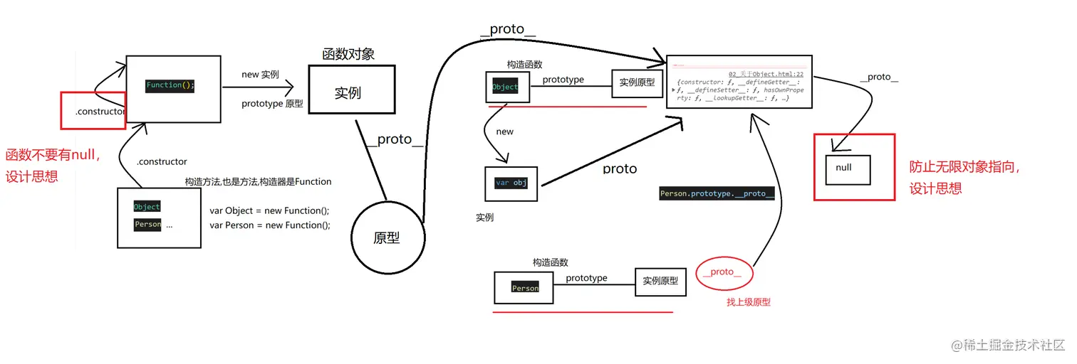 04_总体原型链.png
