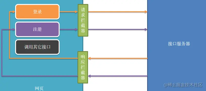 拦截器.png