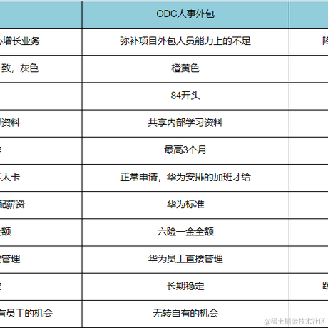 悲伤的hr于2023-08-16 01:16发布的图片