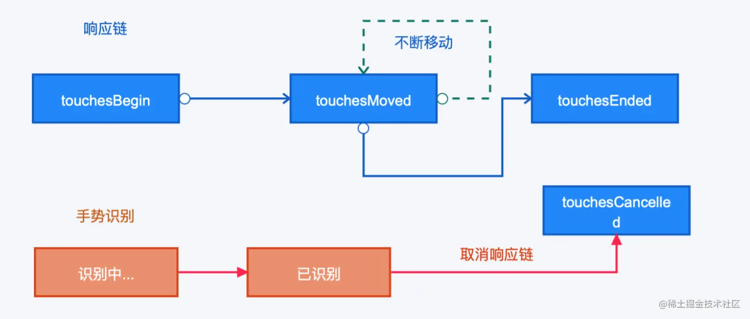 截屏2022-01-14 下午11.22.42.png