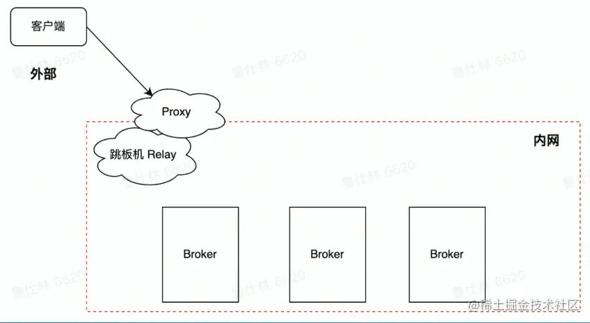 截屏2022-08-09 17.04.30.png