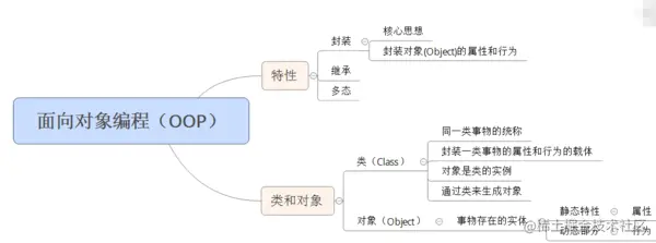 面向对象.jpg