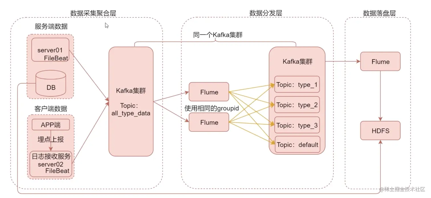 Screenshot 2022-09-05 at 7.26.10 PM.png