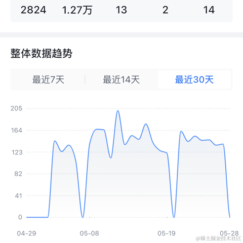 Rio_Kwok于2023-05-29 20:58发布的图片