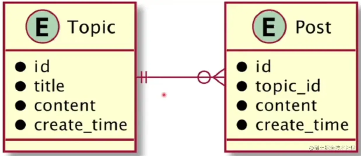 image-20230117194142216.png