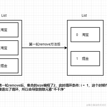 IT学习日记v于2022-01-17 08:29发布的图片