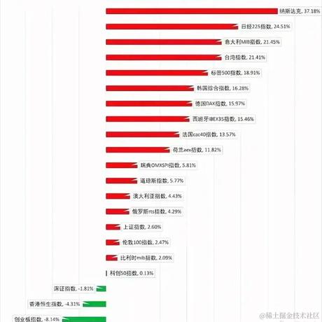 冷酷无情交易员于2023-08-04 12:07发布的图片