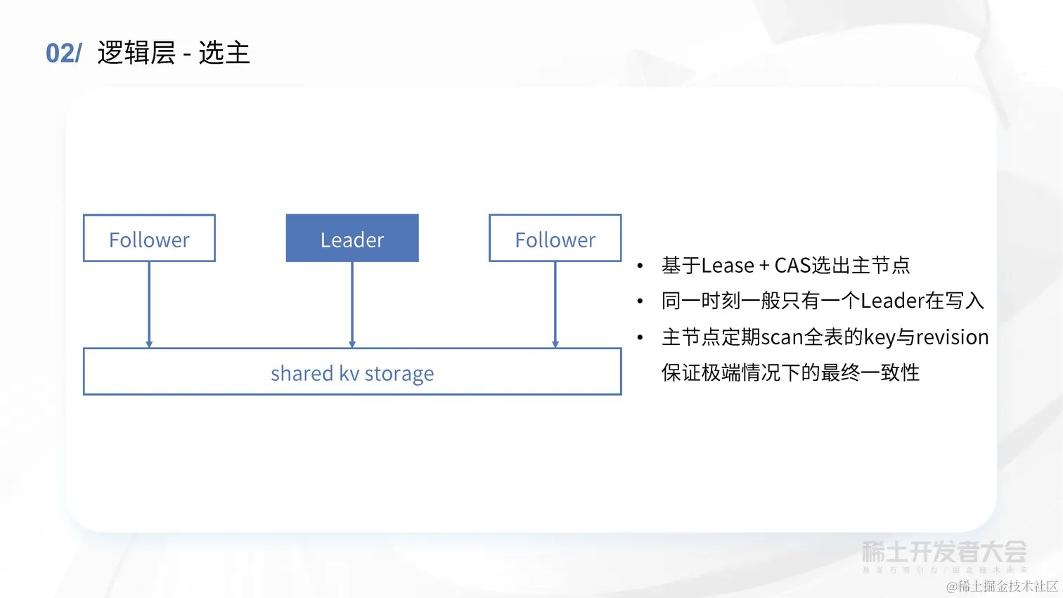 薛英才 - 字节跳动高性能 Kubernetes 元信息存储方案探索与实践_页面_32.jpg