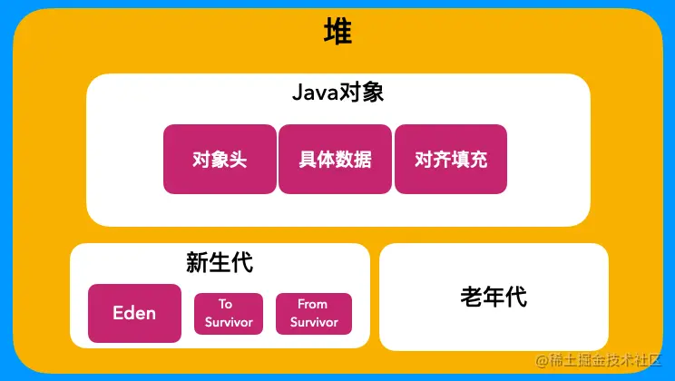 Java堆.png