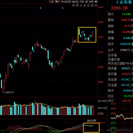 前端代码王于2023-02-14 12:23发布的图片